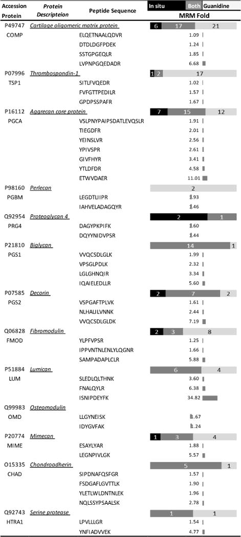 graphic file with name nihms788792f9b.jpg