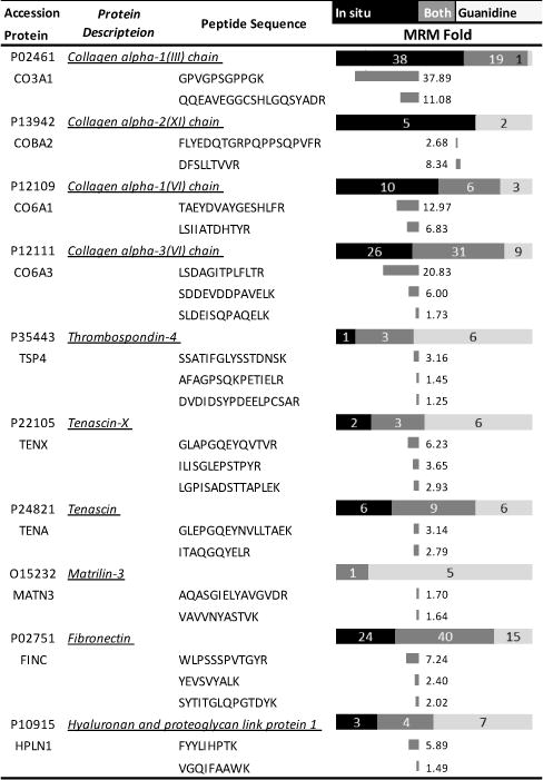 graphic file with name nihms788792f9a.jpg