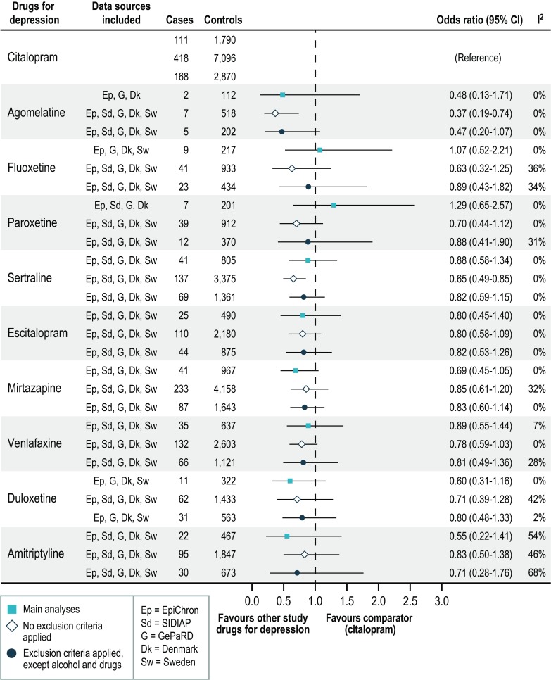 Risk of Acute Liver Injury in Agomelatine and Other Antidepressant ...