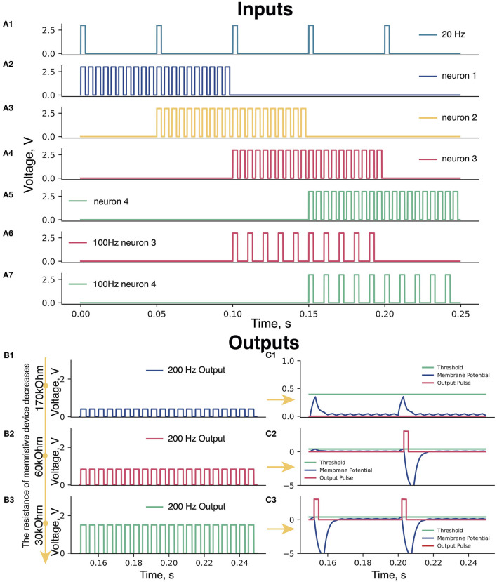 Figure 2