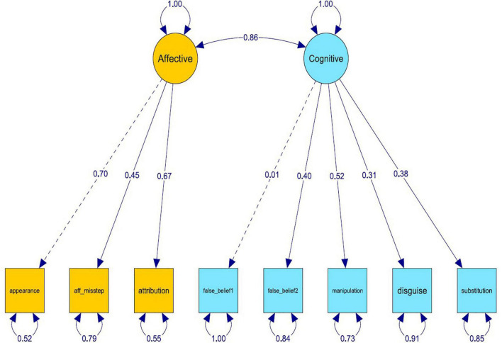 FIGURE 2