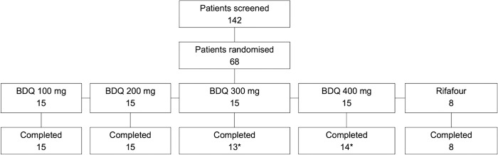 Fig 1