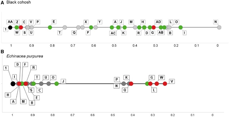 Figure 12.