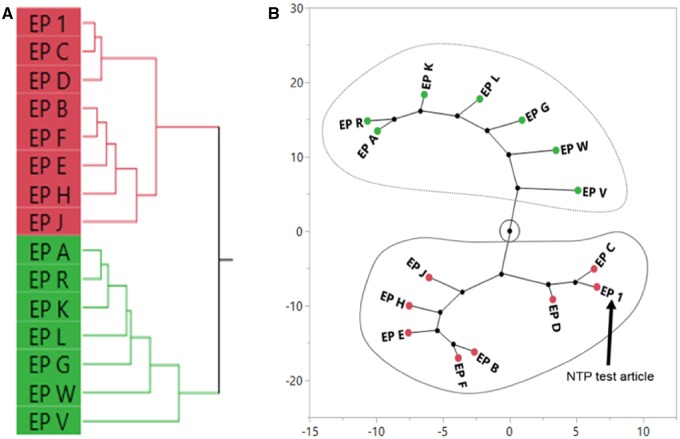 Figure 10.