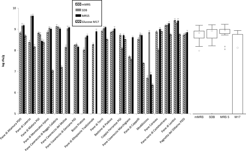 Fig 1