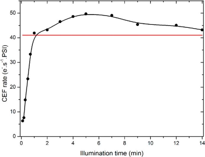 FIGURE 5.