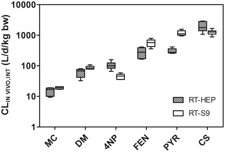 Figure 6.