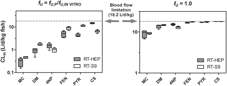 Figure 7.