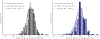 Extended Data Fig. 3 ∣