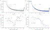 Extended Data Fig. 1 ∣