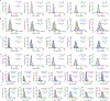Extended Data Fig. 2 ∣