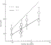 Extended Data Fig. 5 ∣