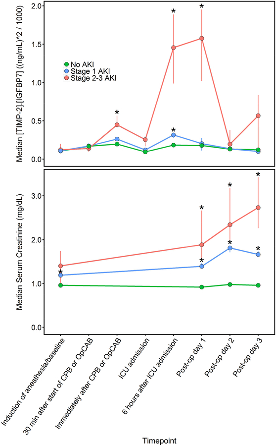 Fig 2.