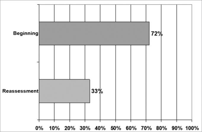 Graph 1