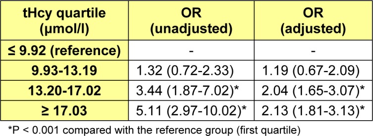 Table 6