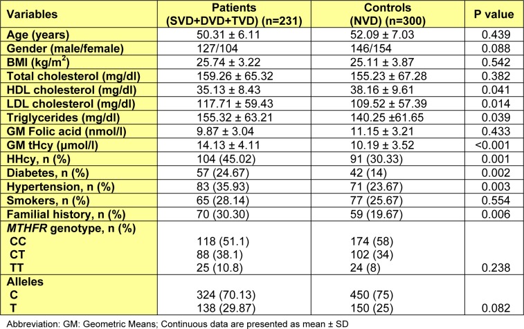 Table 1