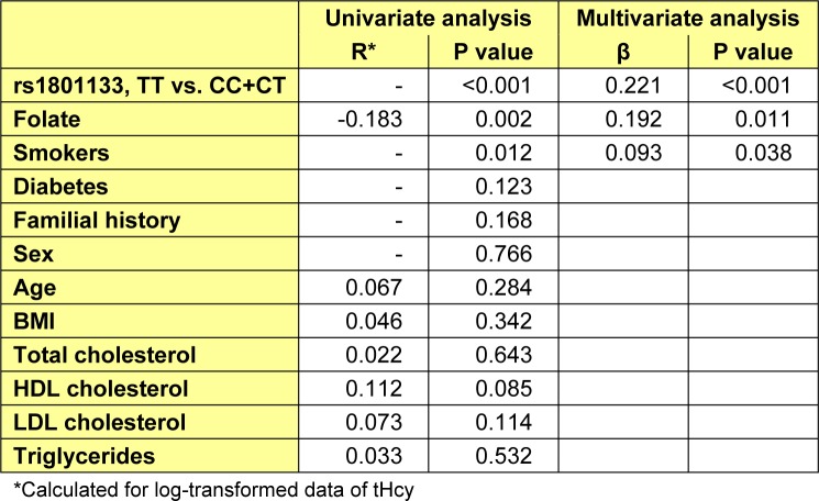 Table 4