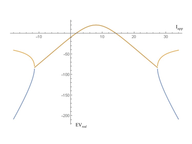 Figure 2—figure supplement 3.