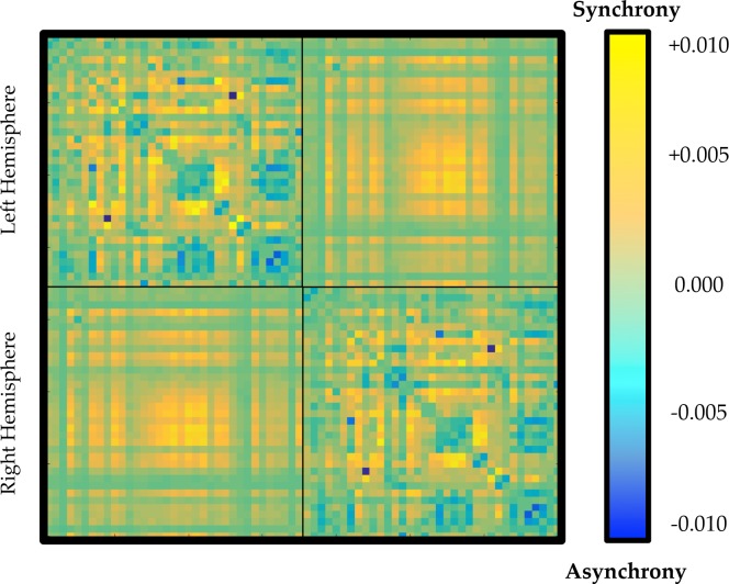 Figure 2—figure supplement 4.