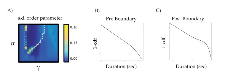 Figure 2—figure supplement 2.