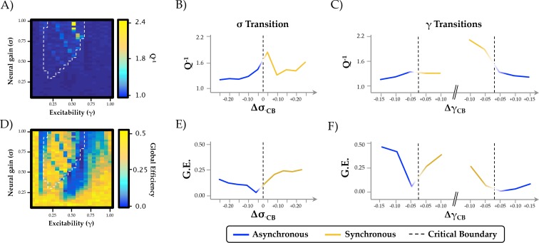 Figure 2—figure supplement 1.