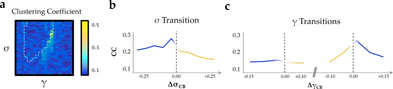 Figure 4—figure supplement 2.