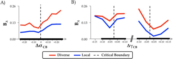 Figure 4—figure supplement 1.