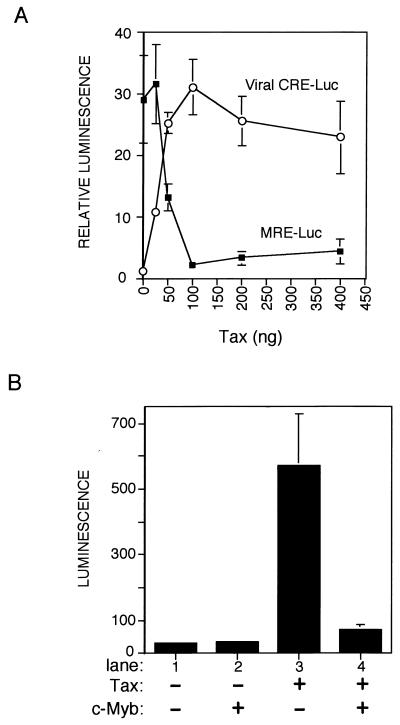 FIG. 1