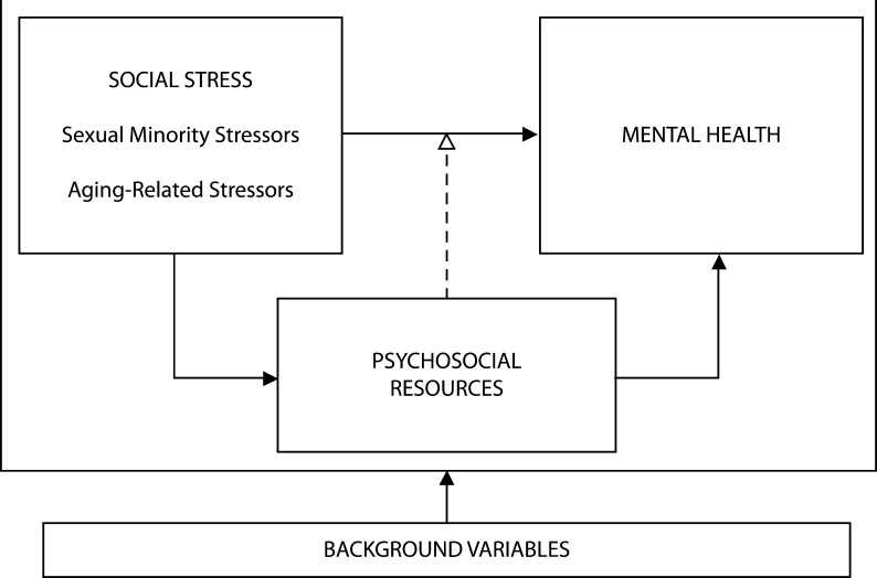 FIGURE 1—