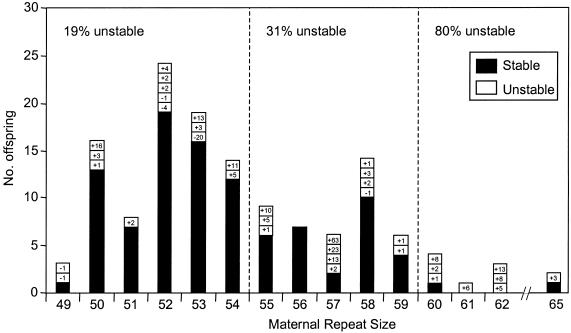 Figure  2