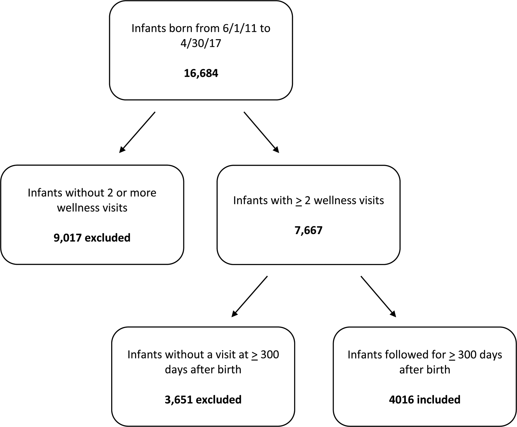 Figure 1: