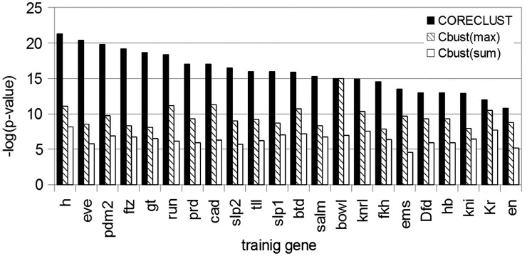 Figure 5.