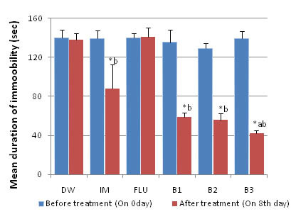 [Table/Fig-2]: