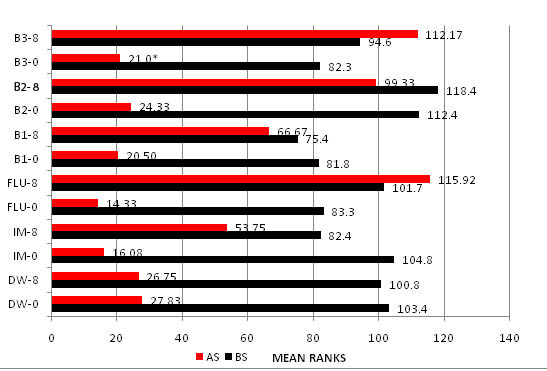 [Table/Fig-4]: