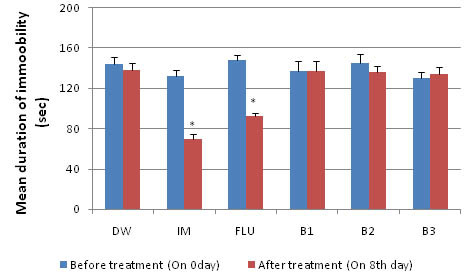 [Table/Fig-3]: