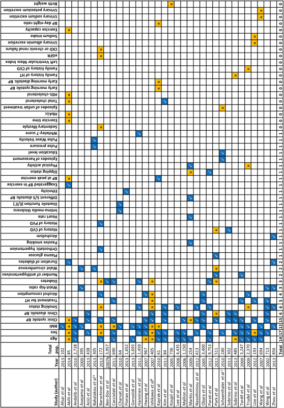 graphic file with name ajhype_hpv157_t0003.jpg