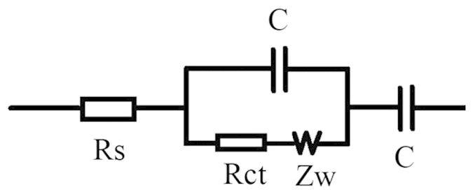 Figure 8