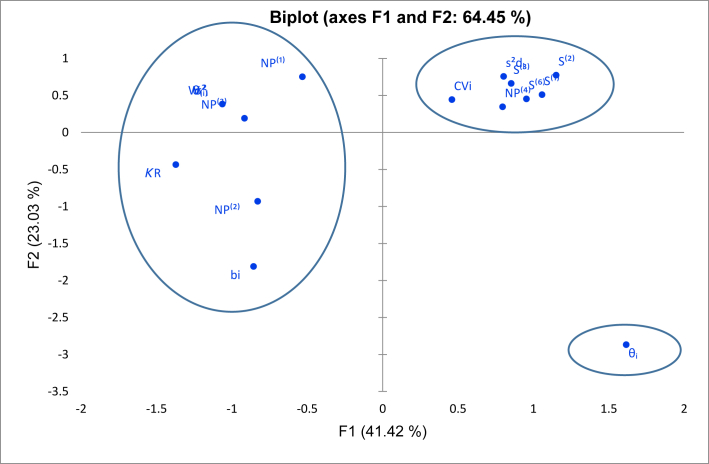 Figure 1