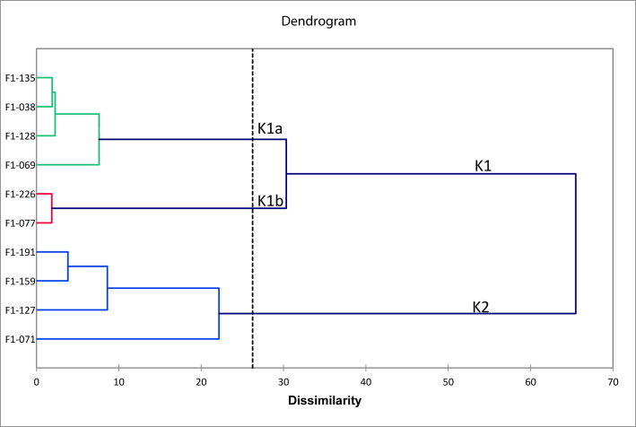 Figure 2