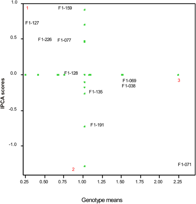 Figure 3