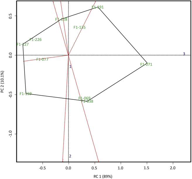 Figure 6