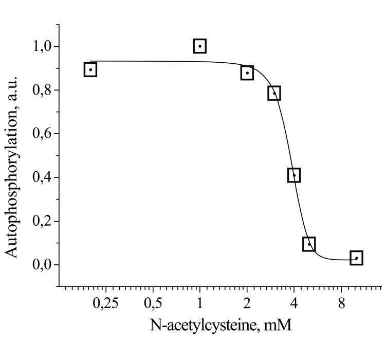 Fig. (2)