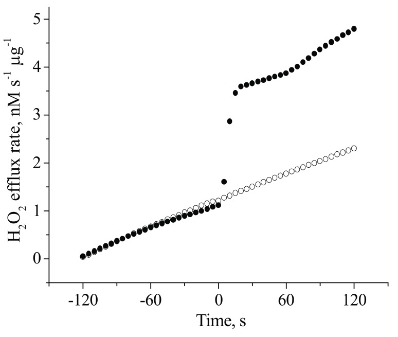 Fig. (1)