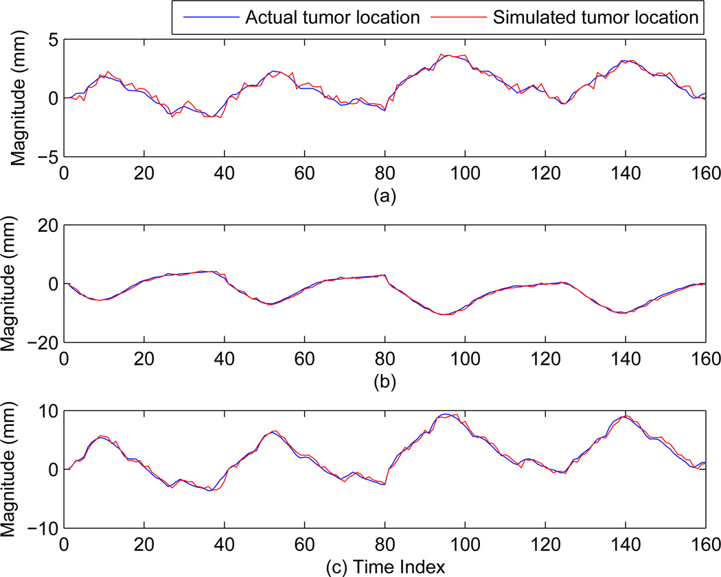 Figure 5