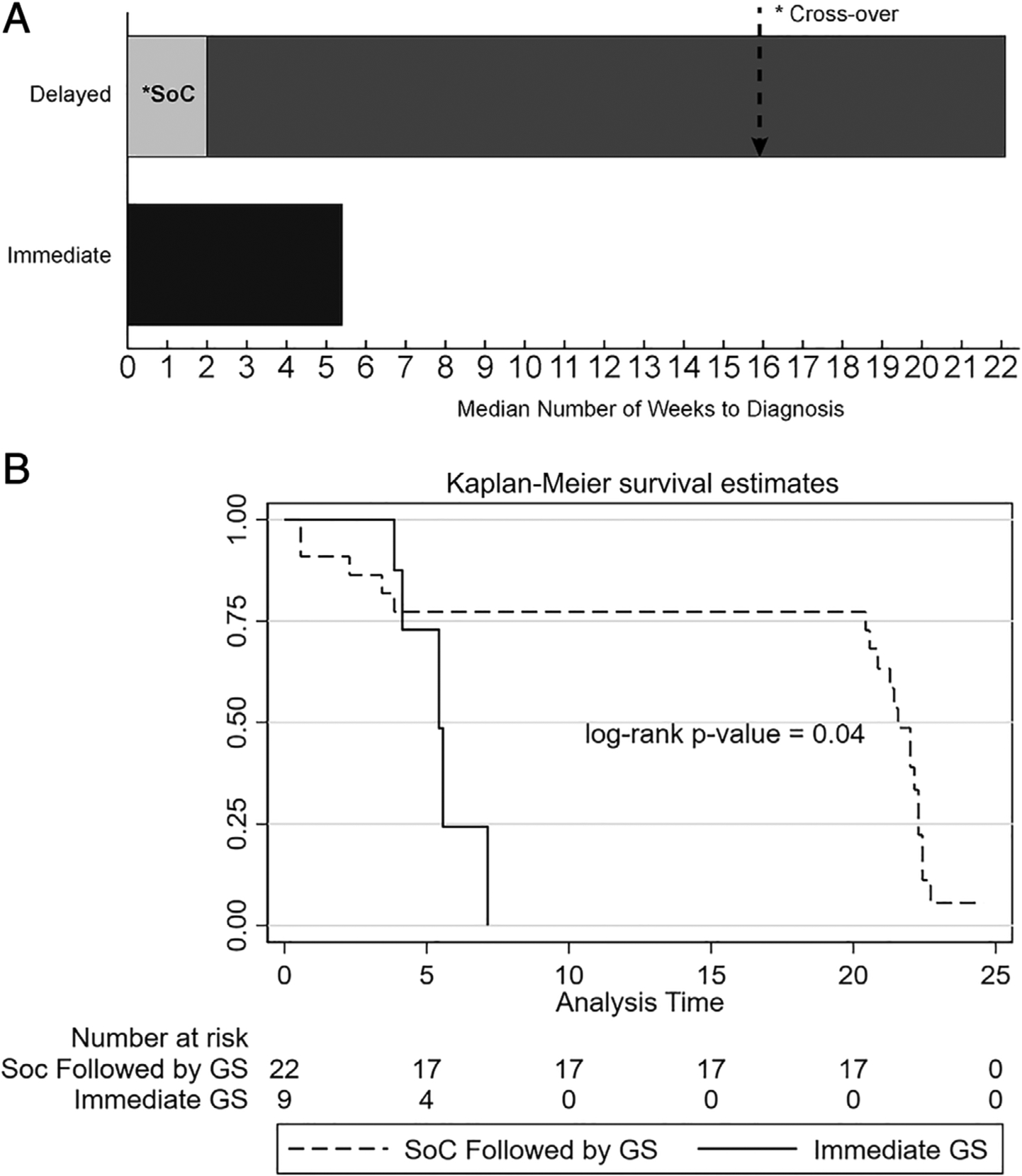 FIGURE 2: