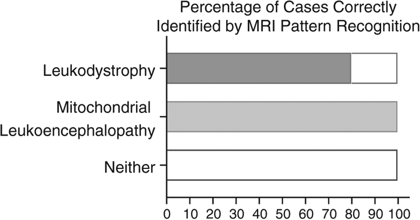 FIGURE 3: