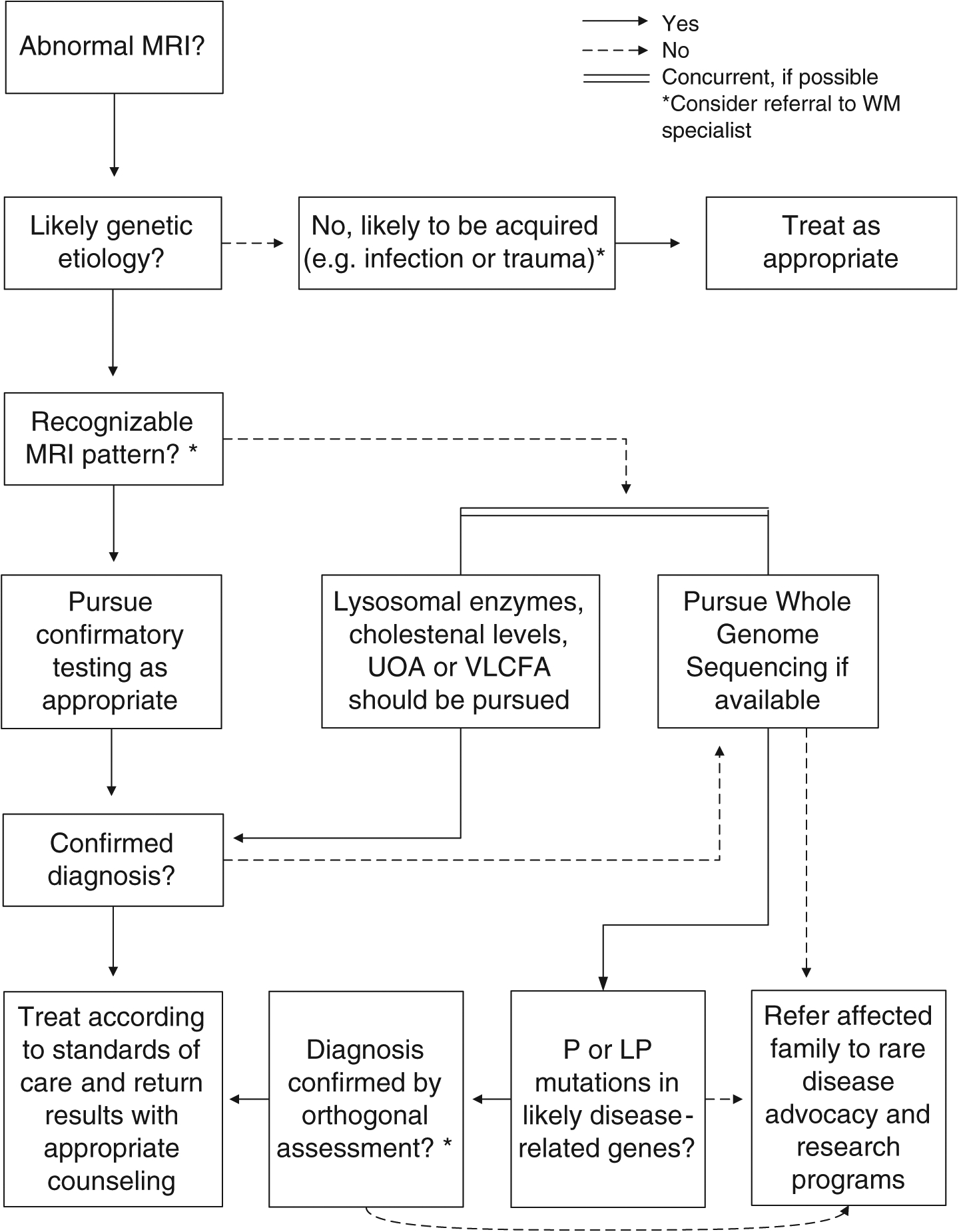 FIGURE 4: