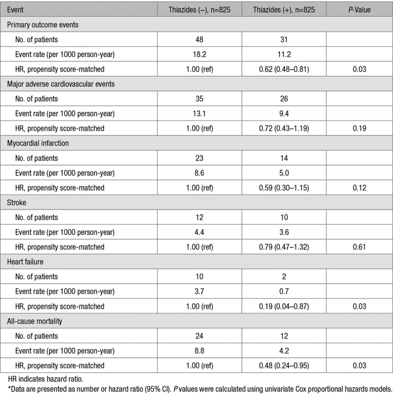 graphic file with name hyp-76-432-g003.jpg