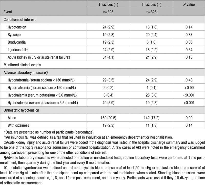 graphic file with name hyp-76-432-g006.jpg