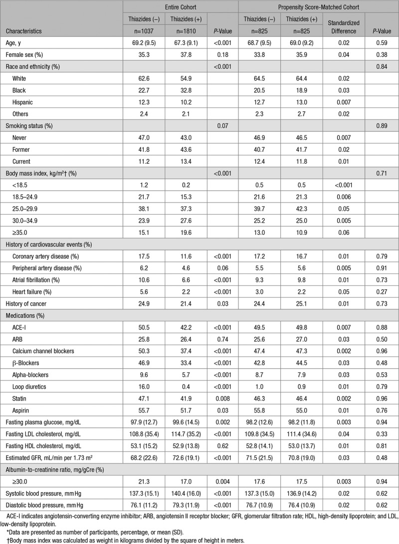 graphic file with name hyp-76-432-g001.jpg